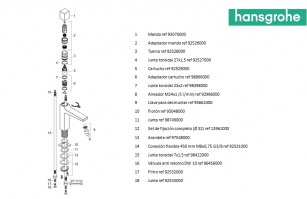 RECAMBIOS MONOMANDO LAVABO METROPOL SELECT 100 HANSGROHE